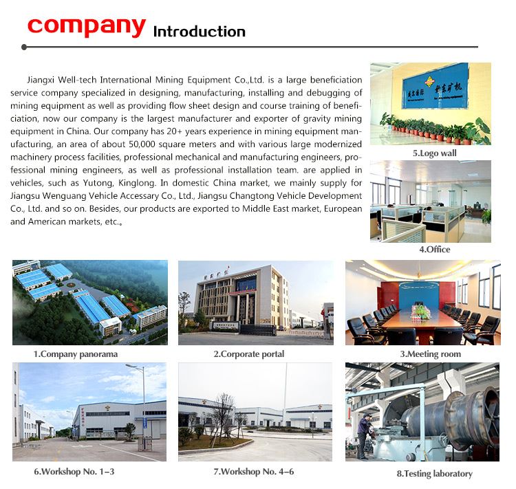 JiangXi Well Tech mining equipment (2)